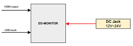 Mechanical Drawing - EDATEC ED-MONITOR Industrial Touchscreen Monitors